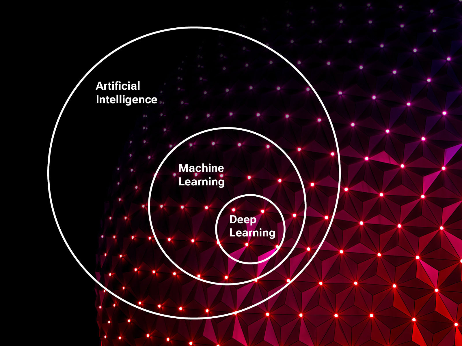 Unterschied Artificial Intelligence Machine Learning Deep Learning