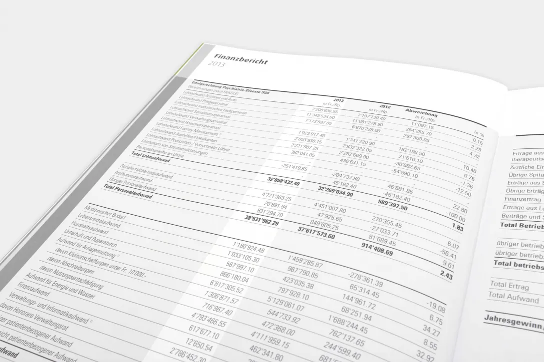 Finanzbericht, Zahlen, Geschäftszahlen, Erfolgsrechnung